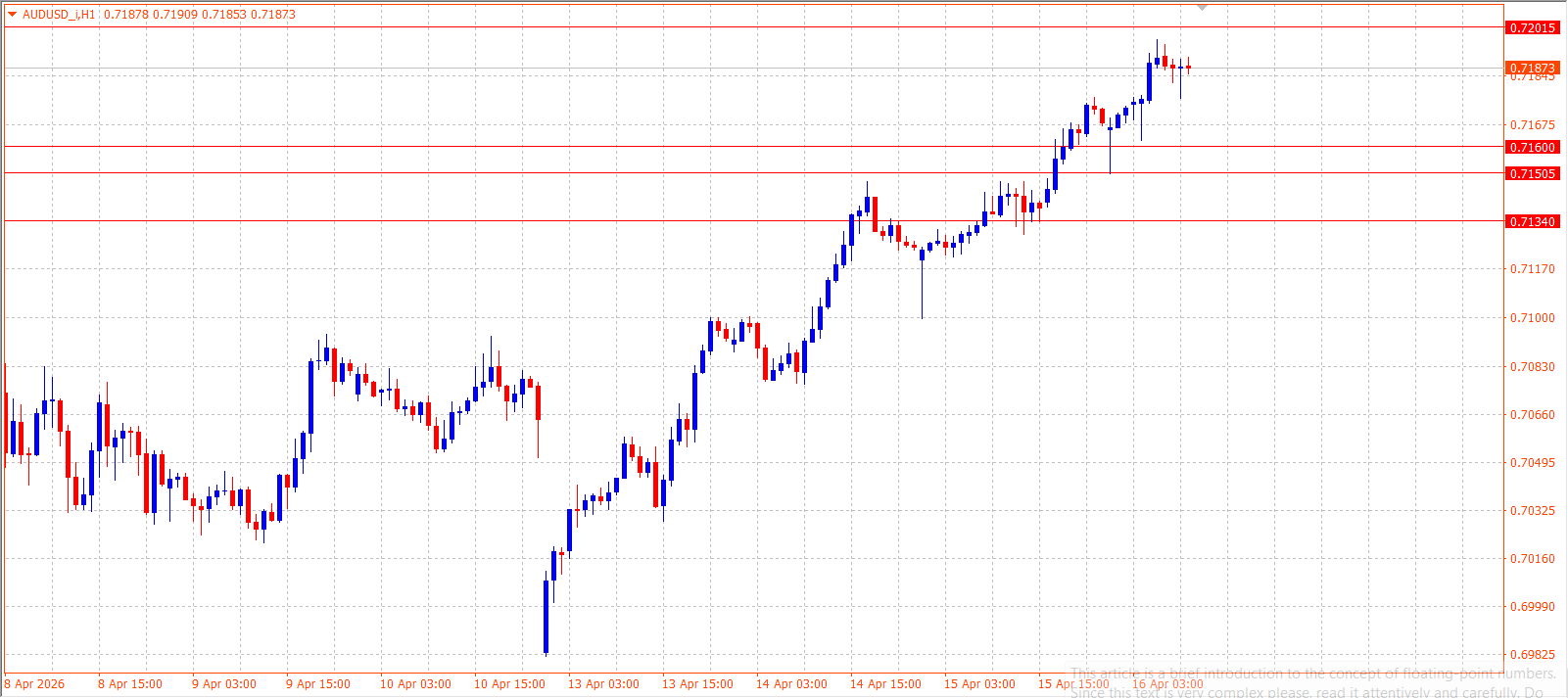 AUD/USD — Daily Outlook (H1) — April 16, 2026