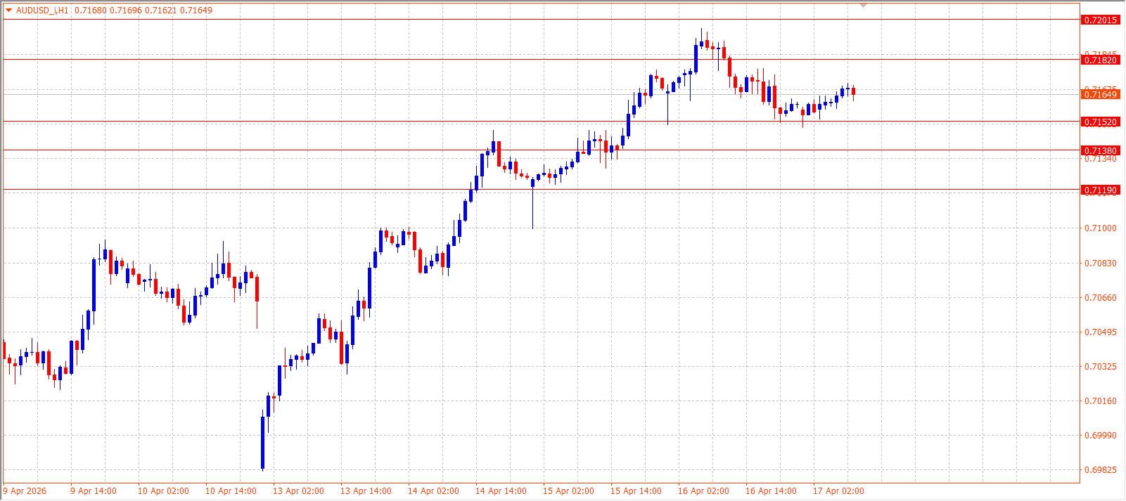 AUD/USD — Daily Outlook (H1) — April 17, 2026