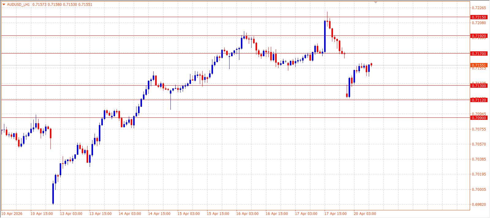 AUD/USD — Daily Outlook (H1) — April 20, 2026