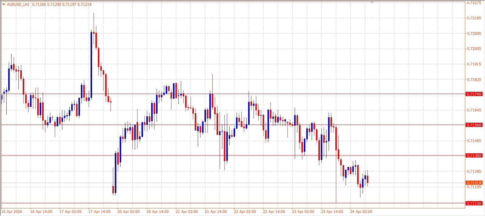 AUD/USD — Daily Outlook (H1) — April 24, 2026