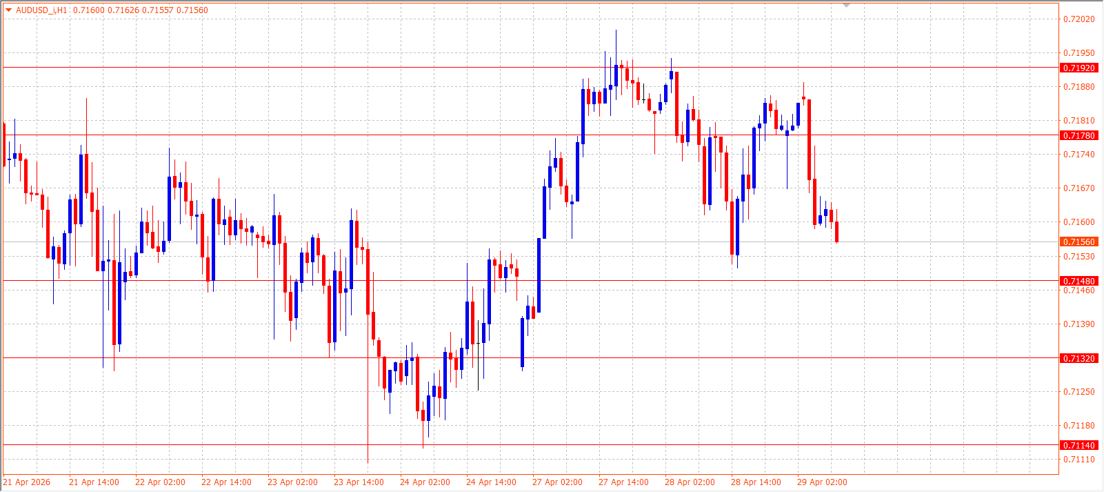 AUD/USD — Daily Outlook (H1) — April 29, 2026