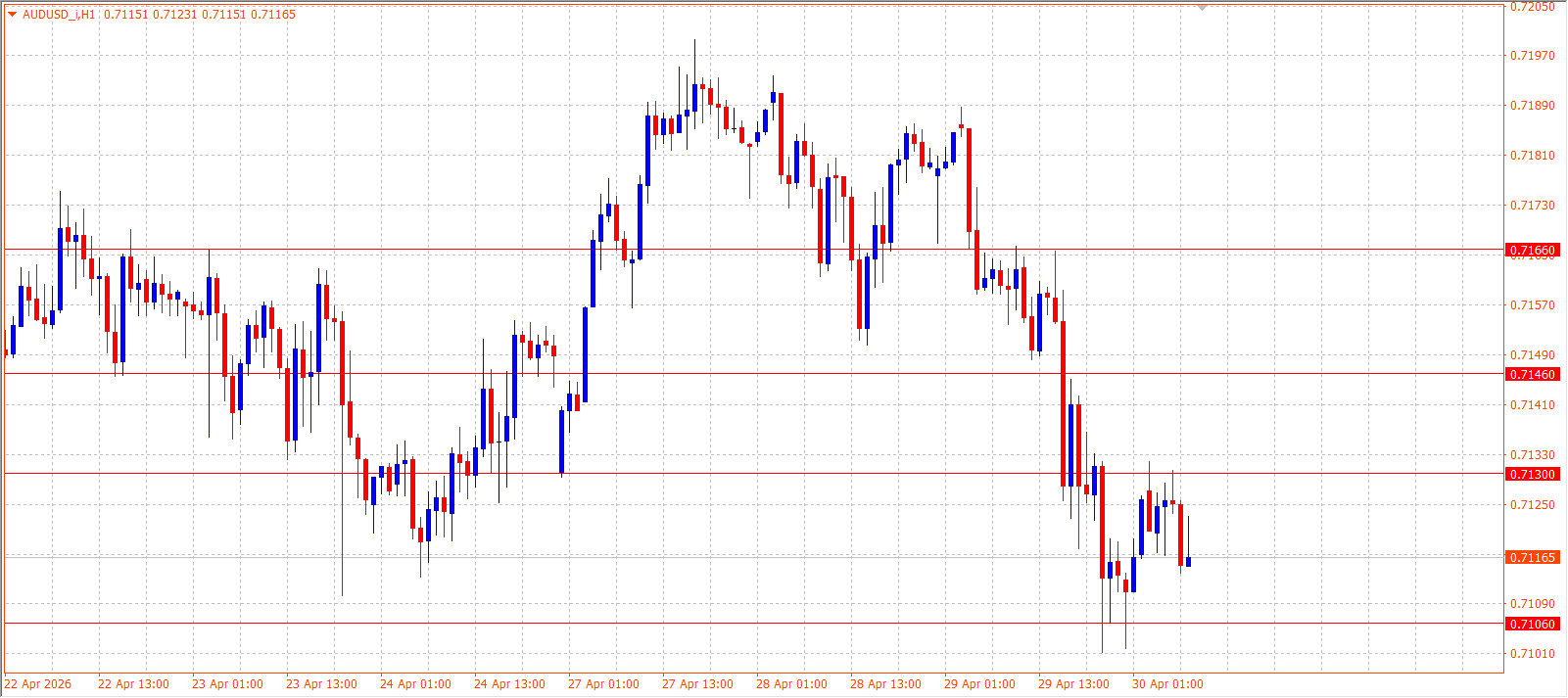 AUD/USD — Daily Outlook (H1) — April 30, 2026