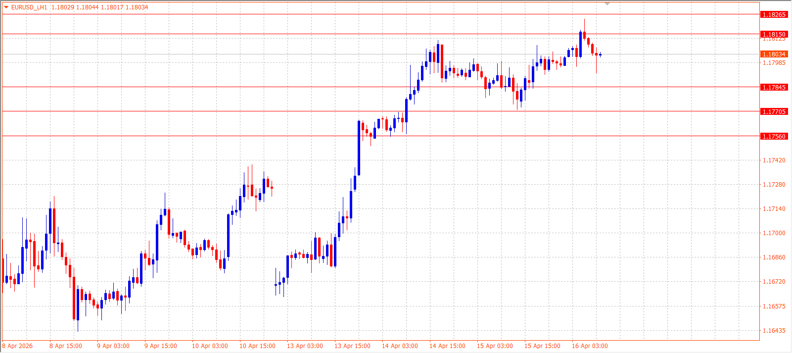 EUR/USD — Daily Outlook (H1) — April 16, 2026