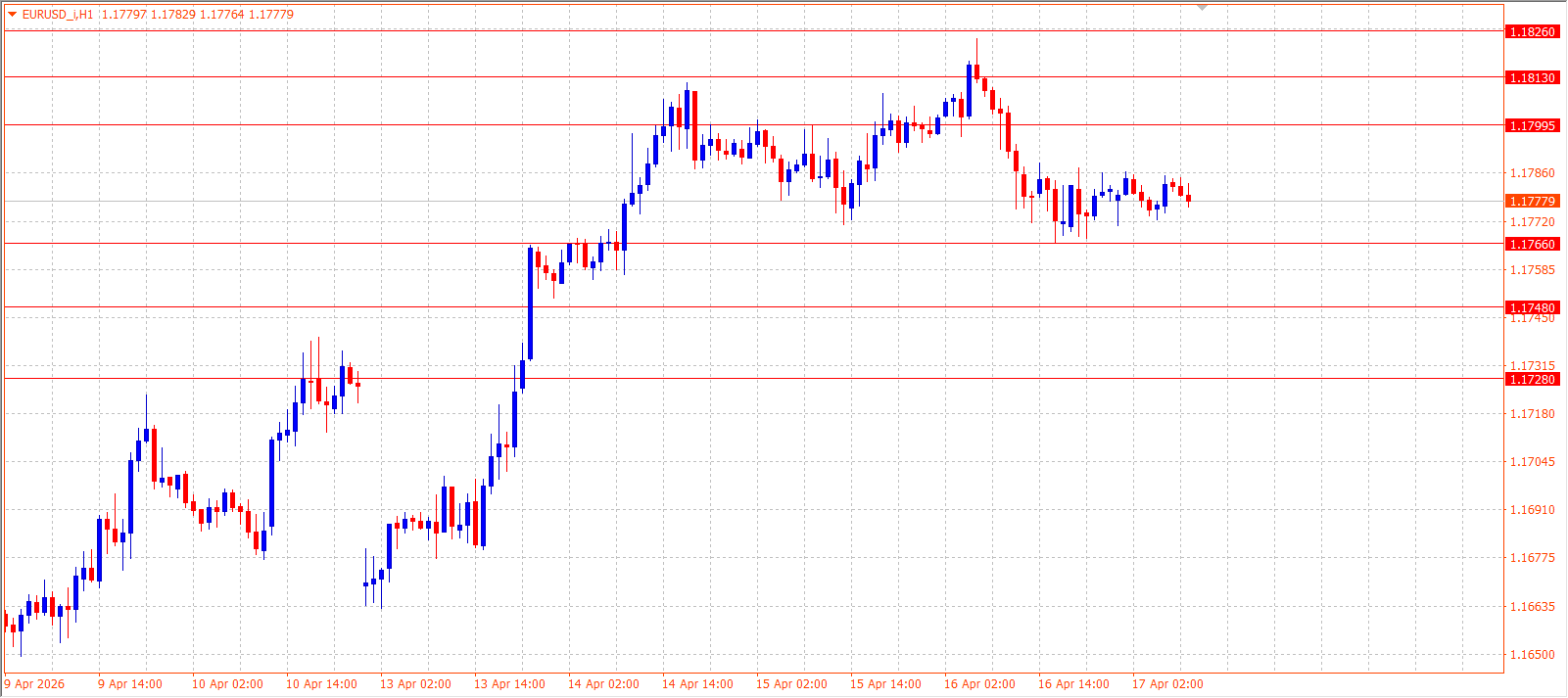 EUR/USD — Daily Outlook (H1) — April 17, 2026