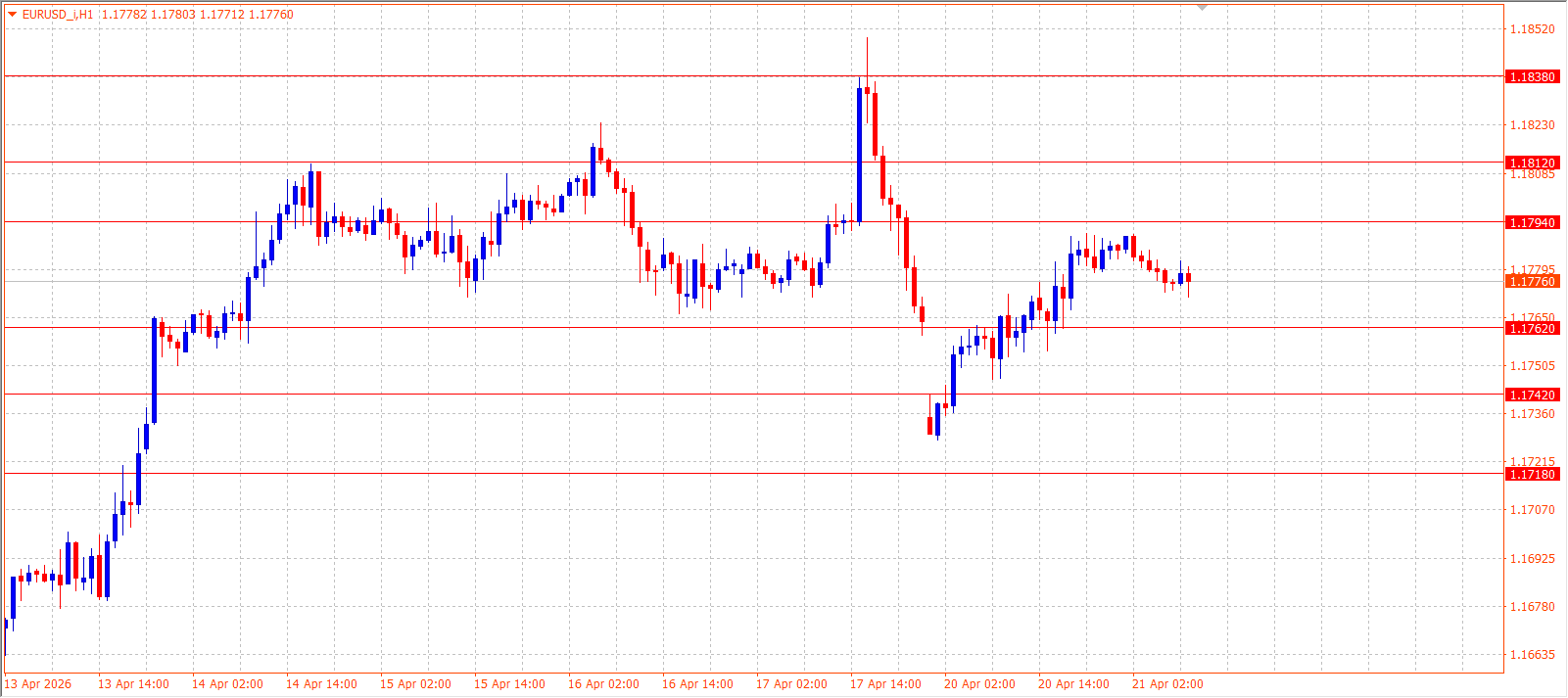 EUR/USD — Daily Outlook (H1) — April 21, 2026