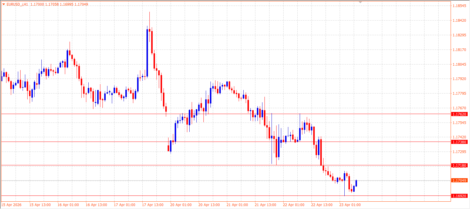 EUR/USD — Daily Outlook (H1) — April 23, 2026