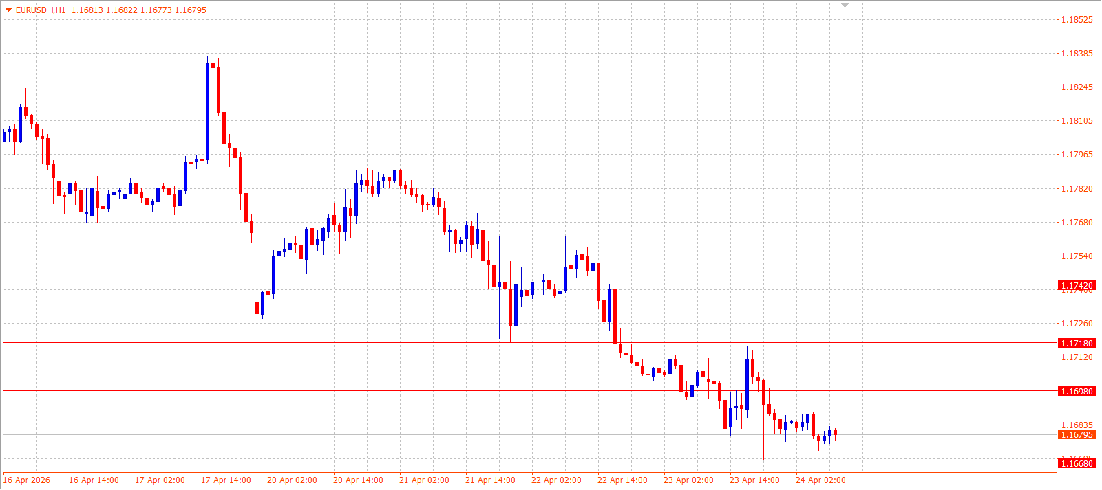 EUR/USD — Daily Outlook (H1) — April 24, 2026