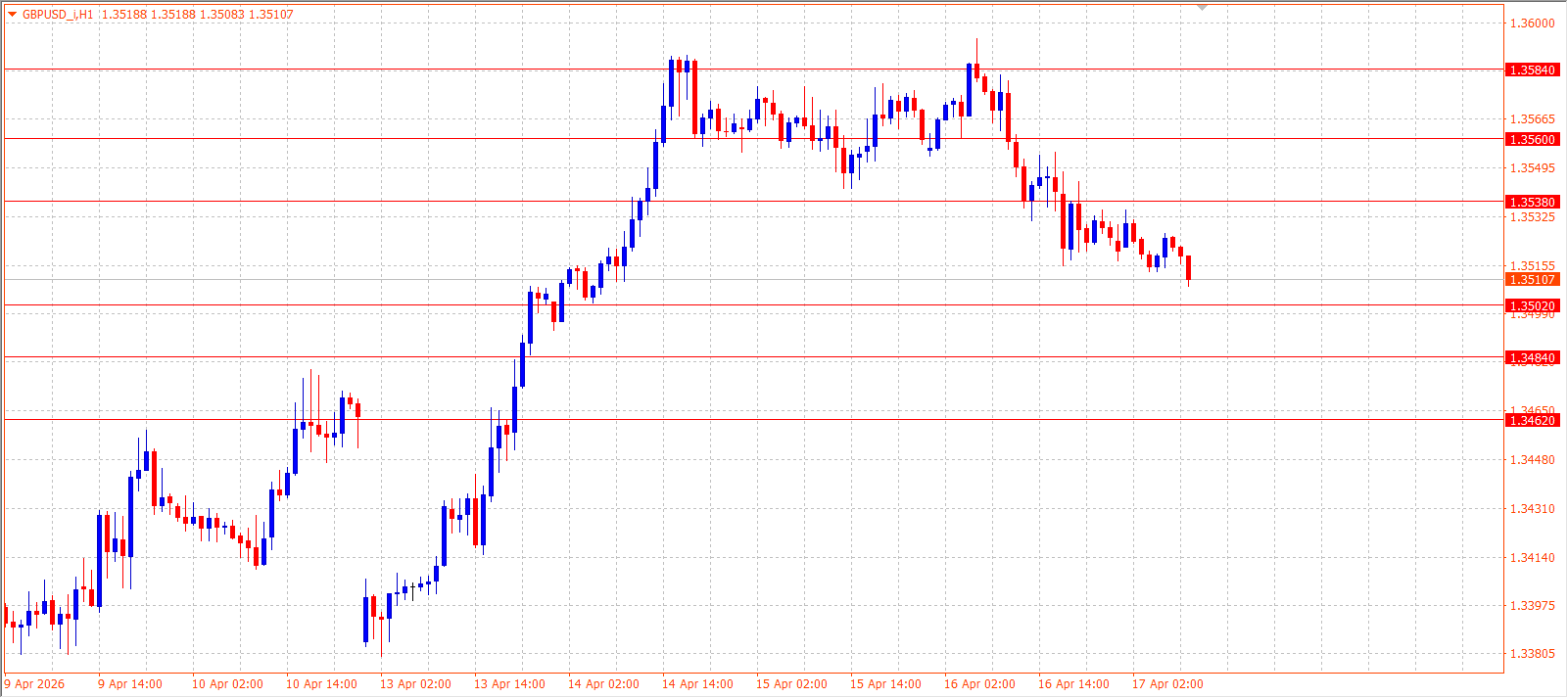 GBP/USD — Daily Outlook (H1) — April 17, 2026