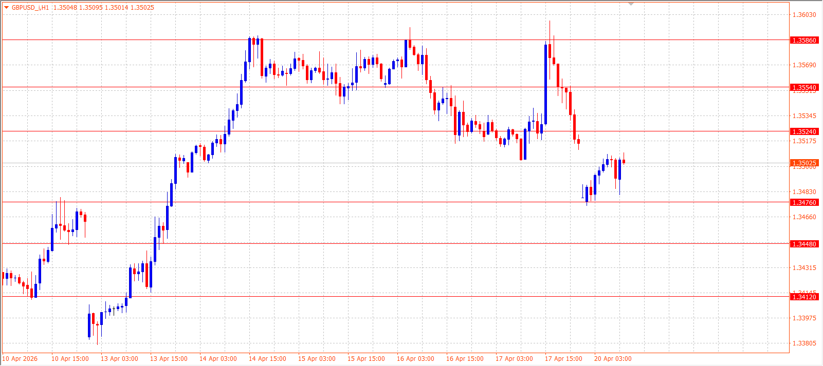 GBP/USD — Daily Outlook (H1) — April 20, 2026