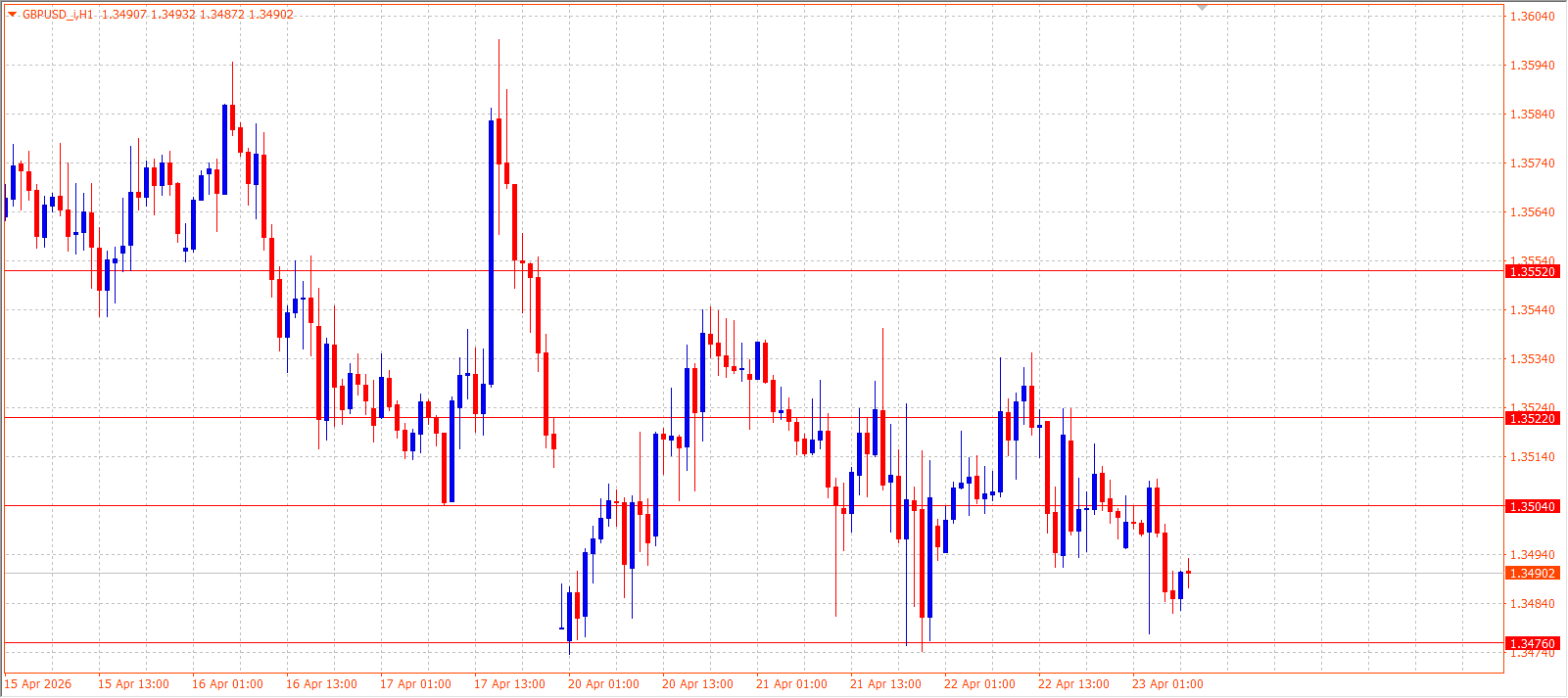 GBP/USD — Daily Outlook (H1) — April 23, 2026