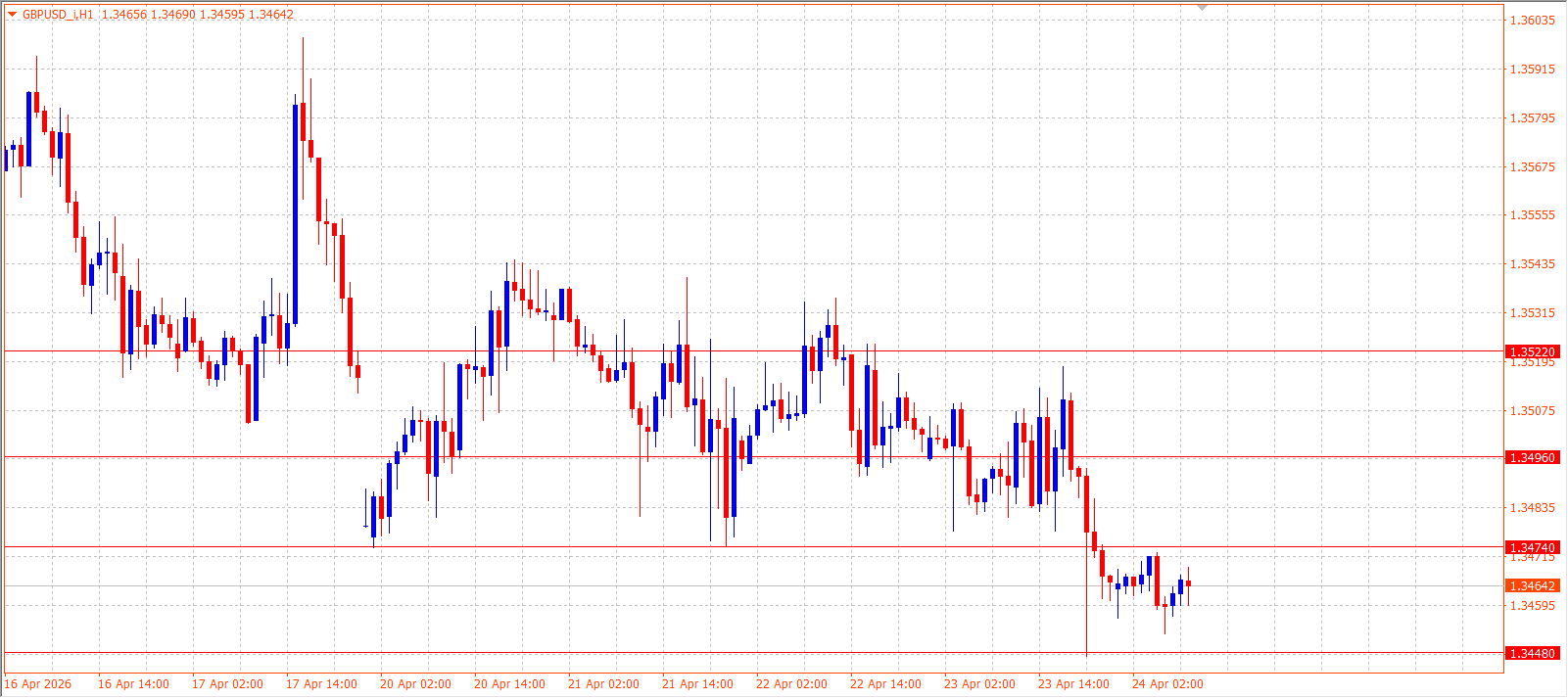 GBP/USD — Daily Outlook (H1) — April 24, 2026