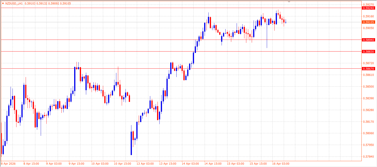 NZD/USD — Daily Outlook (H1) — April 16, 2026