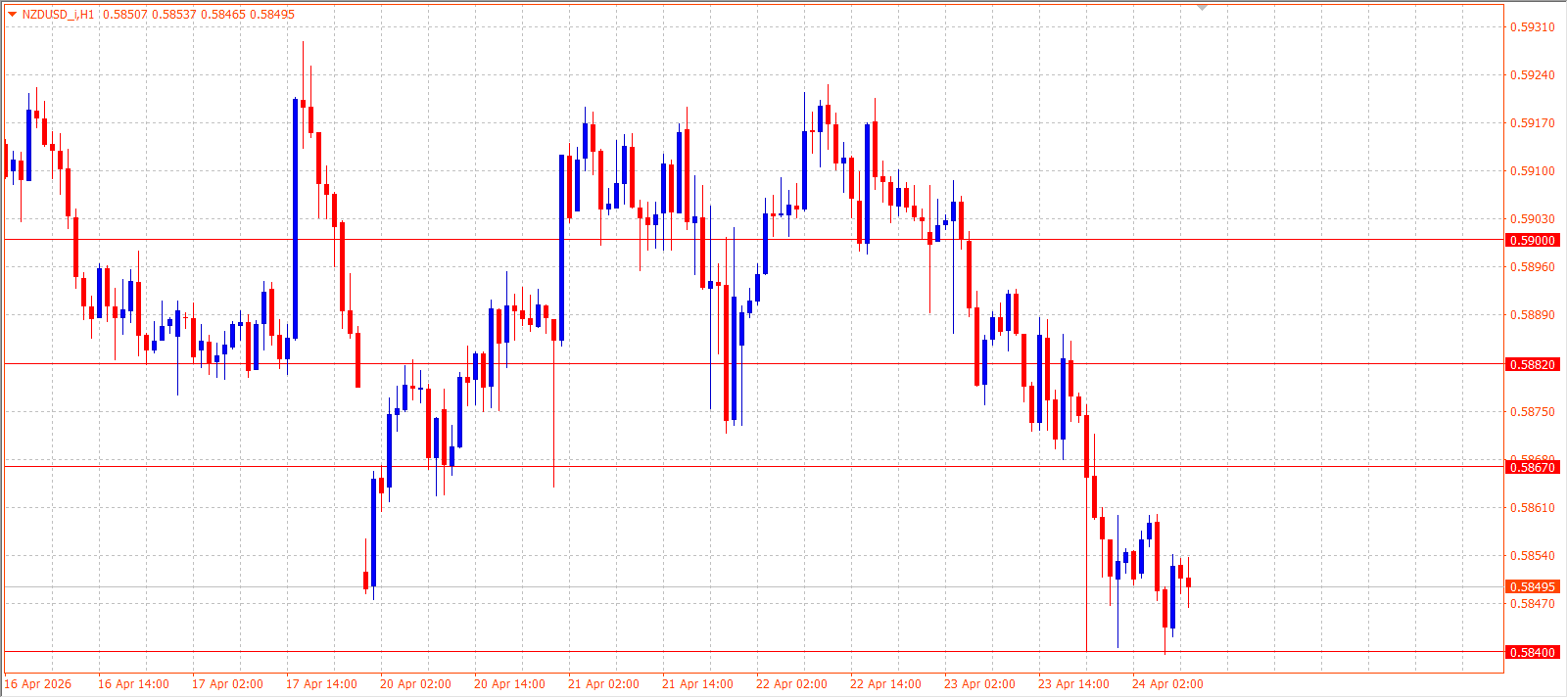 NZD/USD — Daily Outlook (H1) — April 24, 2026
